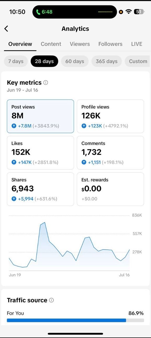 Targeted Social Media Campaigns