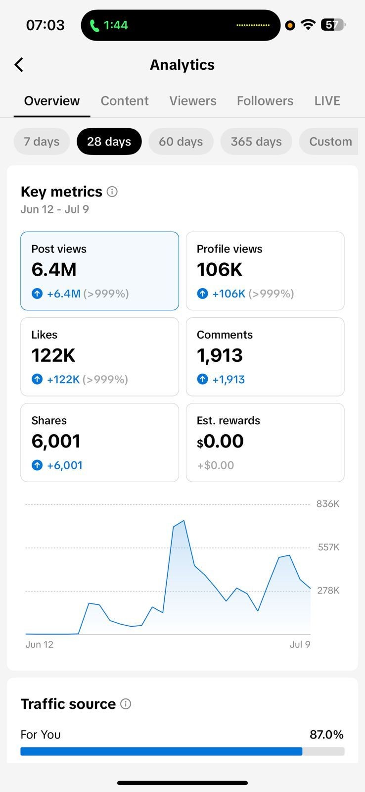Comprehensive Analytics Reporting
